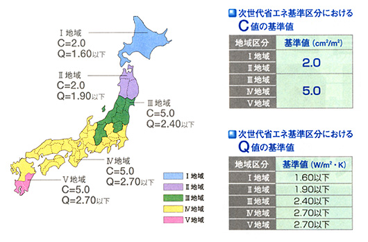 C値とQ値の基準値