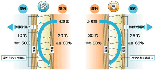 繊維系断熱材