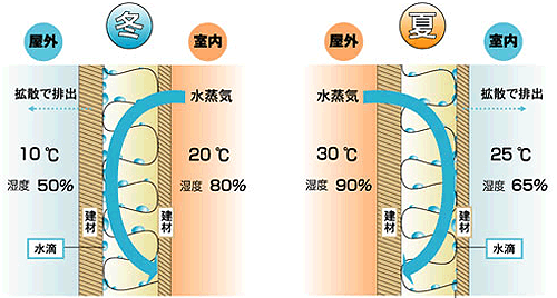 繊維系断熱材