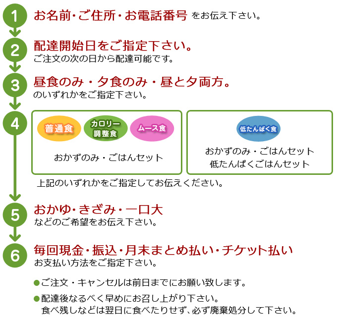 ご注文方法01